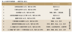 <b>教研”是提出的标记性教研工做模式</b>