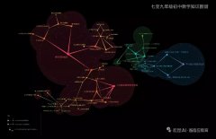 松鼠A以更精准的判断学生的进修环境