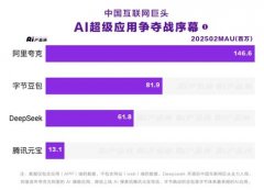 阿里巴巴颁布发表推出AI旗舰使用——新夸