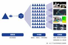 每小我都成为了“旧事记