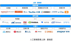 份额将进一步集中